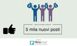 13.05_lavoro_ripresa